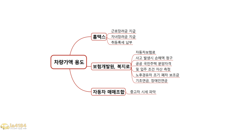 차량가액 뜻, 용도, 조회 3가지 방법(보험개발원, 홈택스, 복지로) 소개