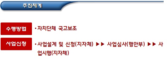 지역주도형 청년일자리사업(지역포용형) 지역주도형 청년일자리사업(지역포용형)
