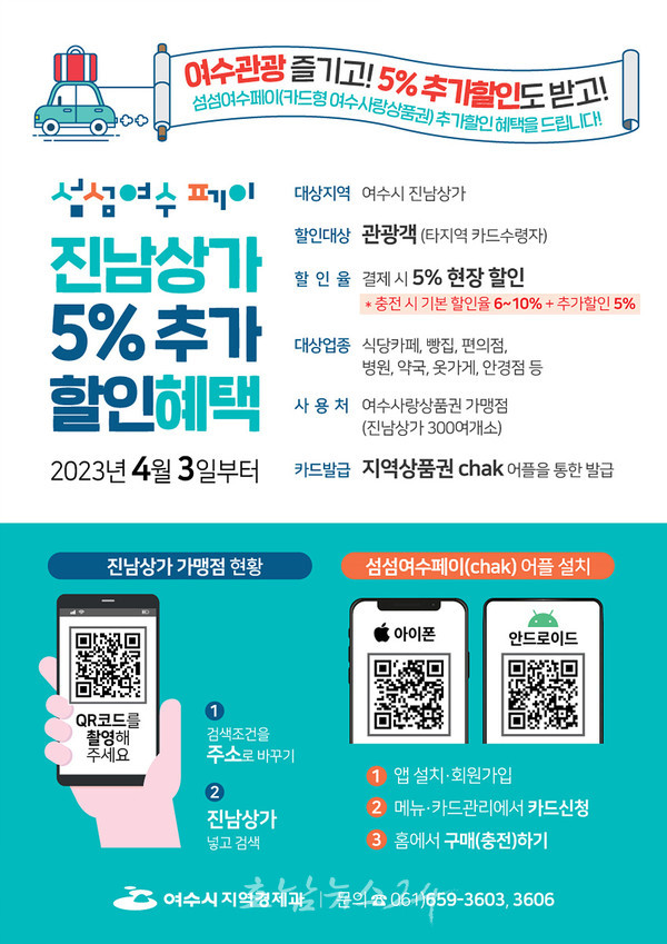  여수시, 4월 3일부터 섬섬여수페이 진남상가 관광객 5% 추가할인