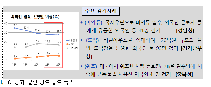 상반기 국제범죄 집중단속 실시_경찰청 상반기 국제범죄 집중단속 실시_경찰청