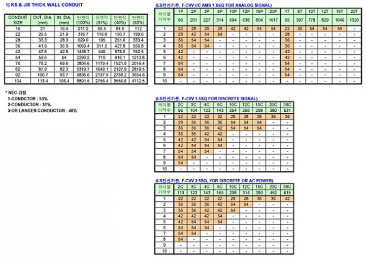  [계장/Bulk] Conduit Size 선정 Table