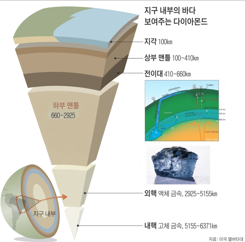 맨틀은 물을 머금고 있다 - 월말 김어준 빅히스토리 XVIII