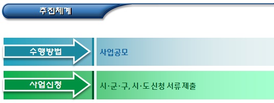 사회적경제 협업체계 구축사업 - 행안부 사회적경제 협업체계 구축사업 - 행안부