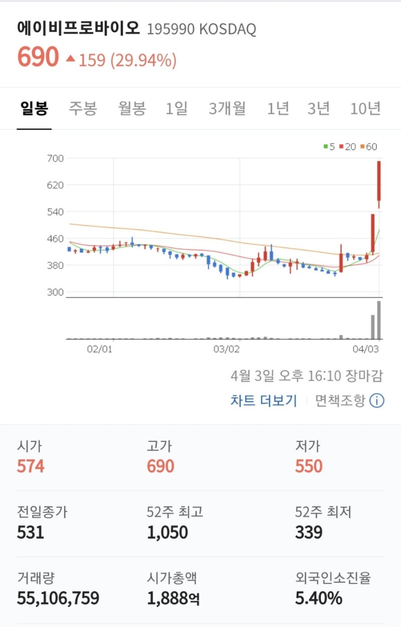 아이큐어 - 셀트리온 M&A 인수 후보 가능성 있는 기대감 : 네이버 블로그