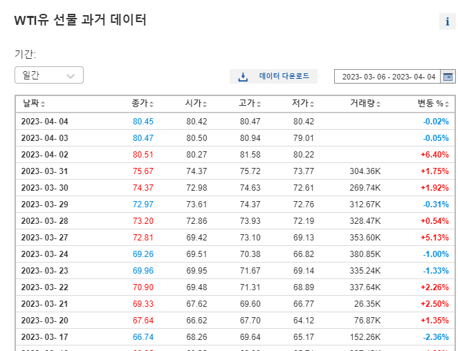 OPEC+ 감산…국제 유가 급등 OPEC+ 감산…국제 유가 급등