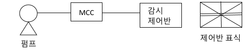 소화설비 : 소방전기설비 소화설비 : 소방전기설비