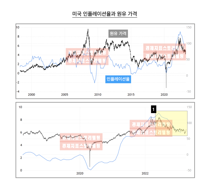  원유 감산 인플레이션 공포, 4월 옵션만기일 폭락하나?