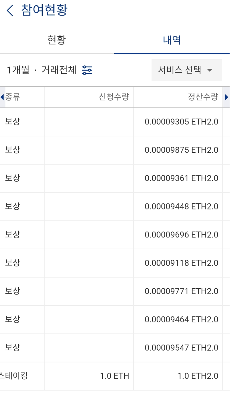 이더리움2.0 스테이킹 : 네이버 블로그