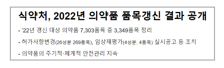 식약처, 2022년 의약품 품목갱신 결과 공개 식약처, 2022년 의약품 품목갱신 결과 공개
