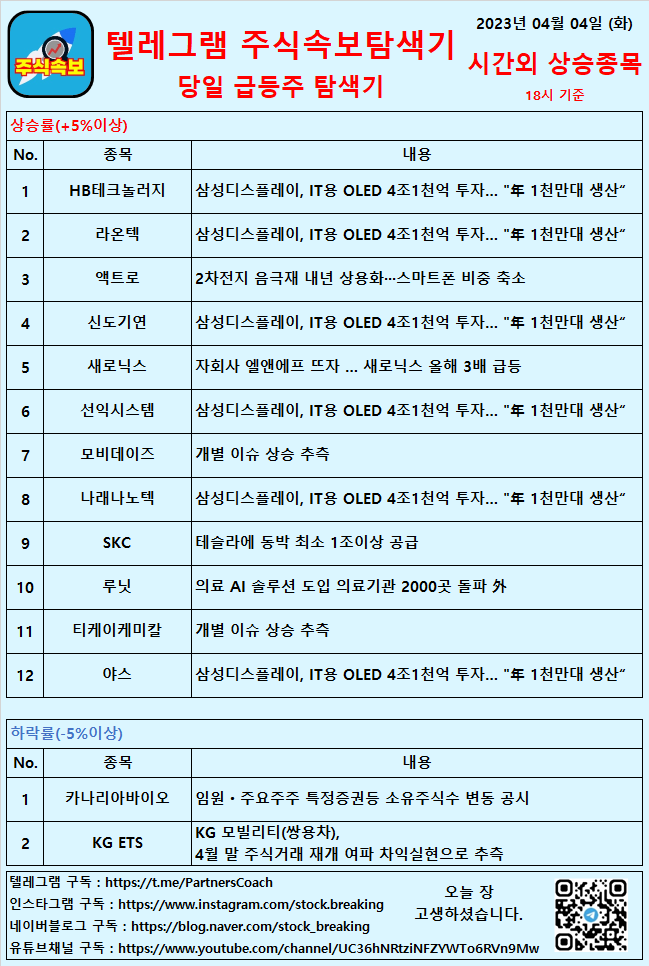  2023년 04월 04일 (화) 시간외상승종목