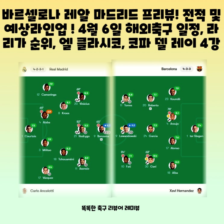 바르셀로나 레알 마드리드 프리뷰! 전적 및 예상라인업 ! 4월 6일 해외축구 일정, 라리가 순위, 엘 클라시코, 코파 델 레이 4강