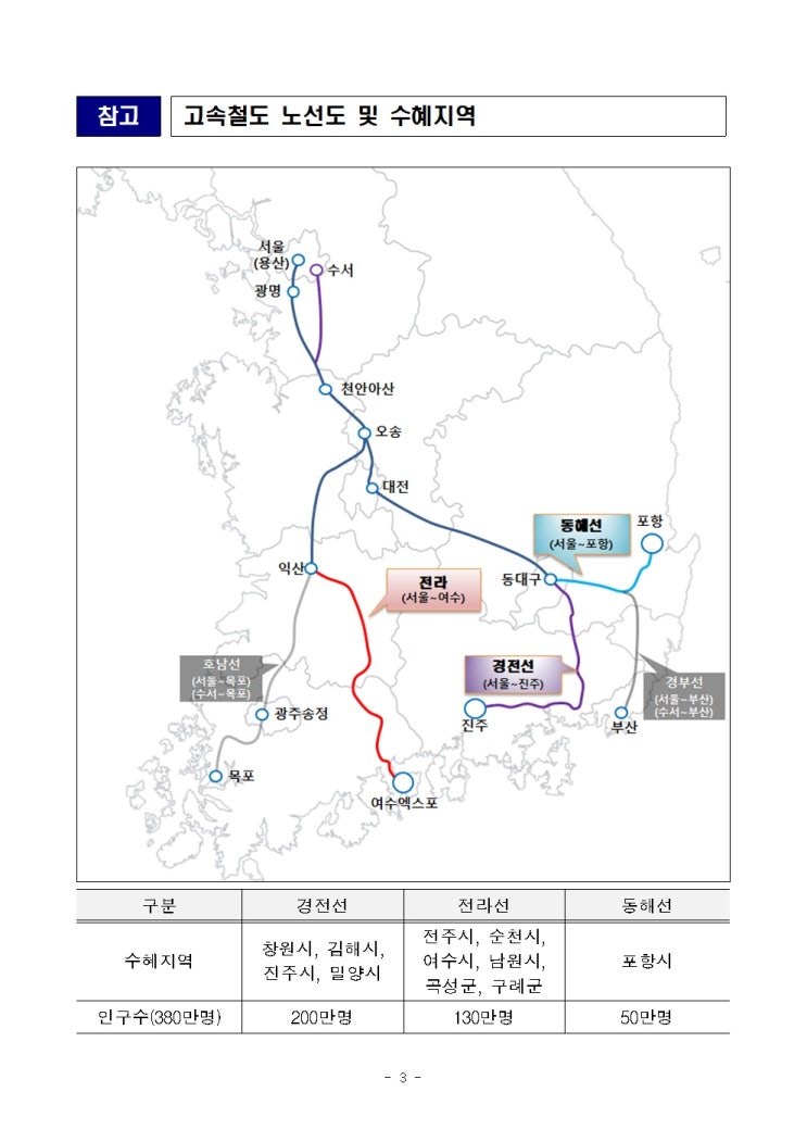 창원·진주,순천·여수,포항에서 수서 SRT 개통 (9월부터) 창원·진주,순천·여수,포항에서 수서 SRT 개통 (9월부터)