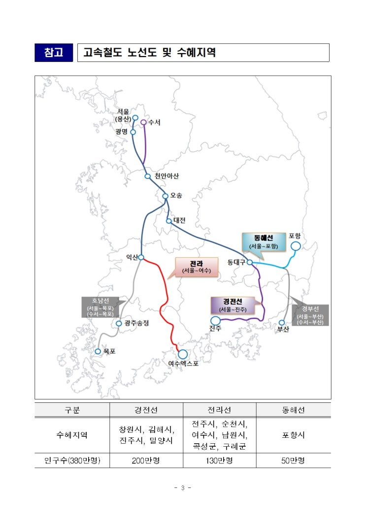 창원·진주,순천·여수,포항에서 수서 SRT 개통 (9월부터)