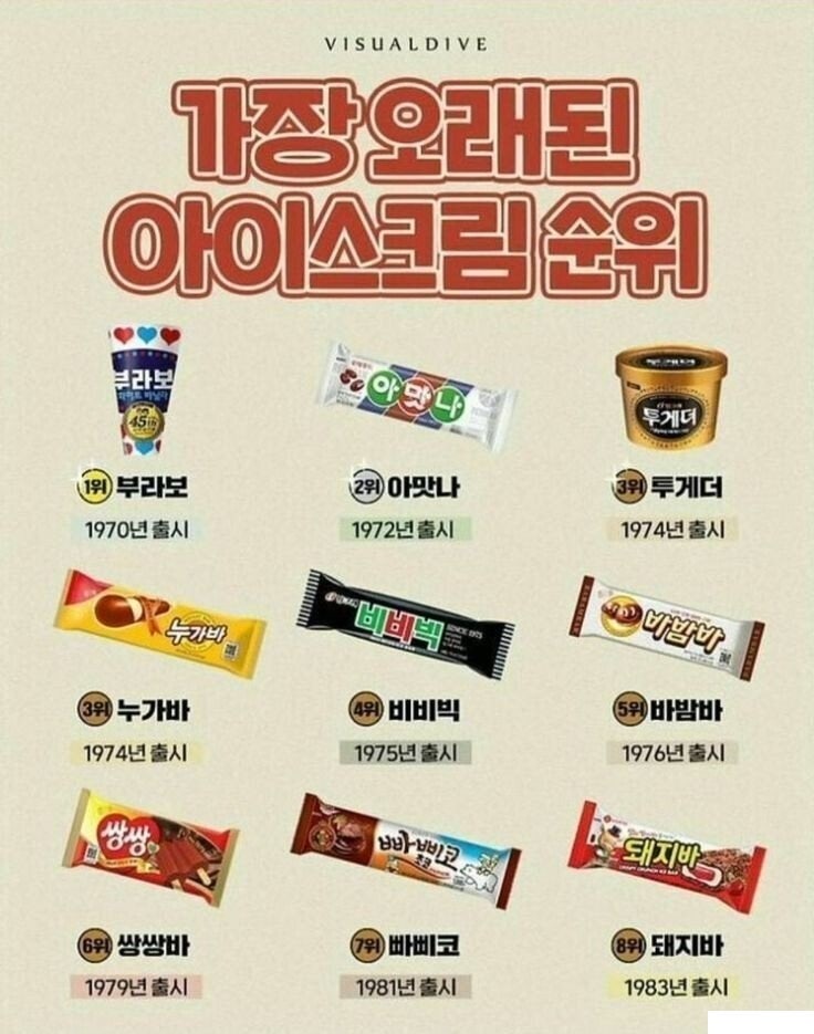 대한민국에서 가장 오래된 아이스크림 순위