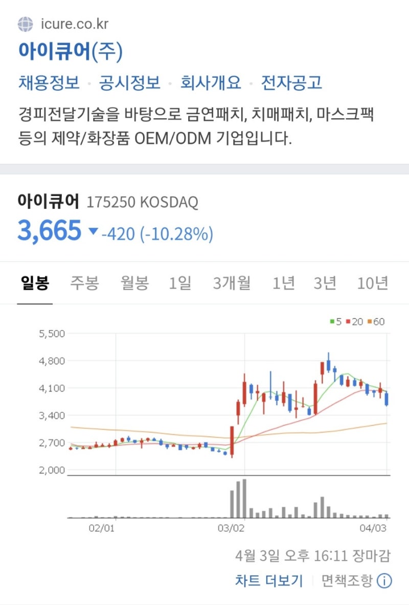 아이큐어 - 셀트리온 M&A 인수 후보 가능성 있는 기대감 : 네이버 블로그