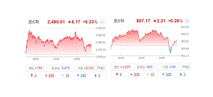 국내 주식 장마감 정리 특징주_23.04.04 (지엔원에너지/젠큐릭스/비엘팜텍/이브이첨단소재) 국내 주식 장마감 정리 특징주_23.04.04 (지엔원에너지/젠큐릭스/비엘팜텍/이브이첨단소재)