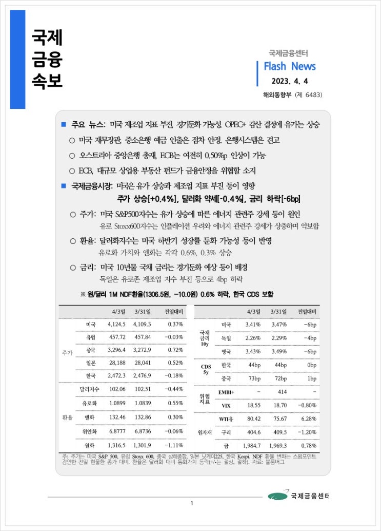  [4.4] 미국 제조업 지표 부진, 경기둔화 가능성. OPEC+ 감산 결정에 유가는 상승 등, 국제금융속보