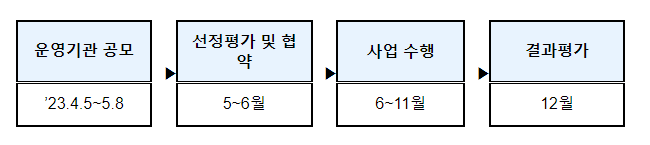 메타버스 노마드 지원사업 운영기관 공모_과학기술정보통신부 메타버스 노마드 지원사업 운영기관 공모_과학기술정보통신부