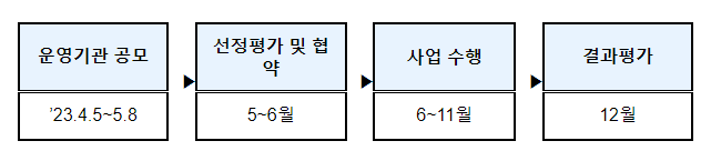 메타버스 노마드 지원사업 운영기관 공모_과학기술정보통신부