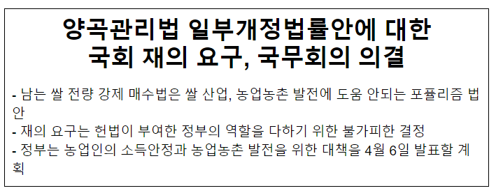 양곡관리법 일부개정법률안에 대한 국회 재의 요구, 국무회의 의결 양곡관리법 일부개정법률안에 대한 국회 재의 요구, 국무회의 의결
