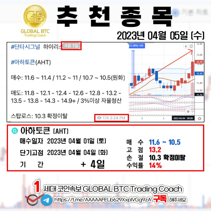  2023년 04월 05일 (수) GLOBAL BTC 추천결과