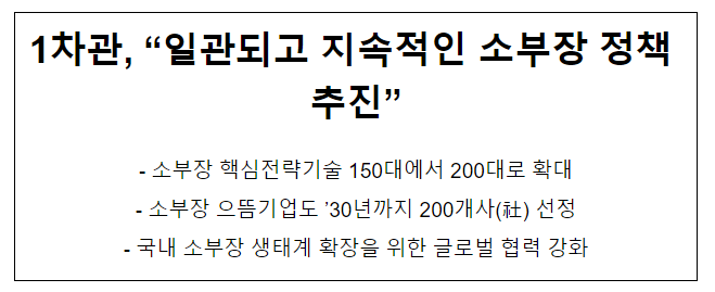 1차관, “일관되고 지속적인 소부장 정책 추진”