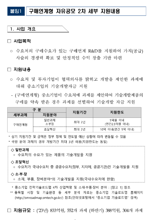 2023년 2차 중소기업 구매조건부신제품개발사업 구매연계형 과제 자유공모(국내수요처) 시행계획 공고 2023년 2차 중소기업 구매조건부신제품개발사업 구매연계형 과제 자유공모(국내수요처) 시행계획 공고