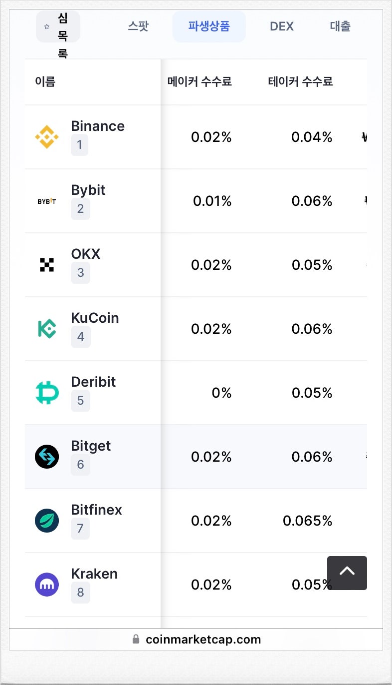 비트겟 선물거래 수수료 할인법 코인차트보는법 : 네이버 블로그