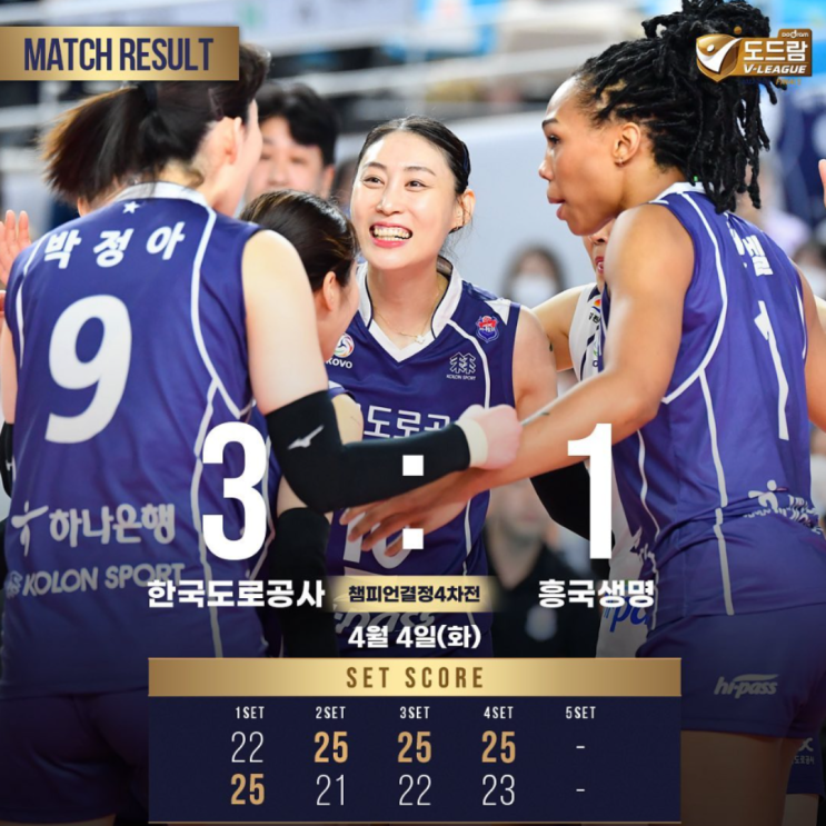 여자배구 챔피언결정전 5차전 흥국생명 도로공사(흥국도공, 도공흥국, 챔결4차전리뷰, 박정아 클러치박 모드, 배유나 회복, 캣벨 눈물, 김연경, 옐레나 체력, 김미연 부진, MVP)