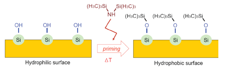 반도체 공정 #3. Photolithography (4) - Photolithography Process Step : 네이버 블로그
