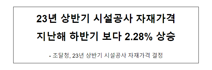 23년 상반기 시설공사 자재가격 지난해 하반기 보다 2.28% ↑