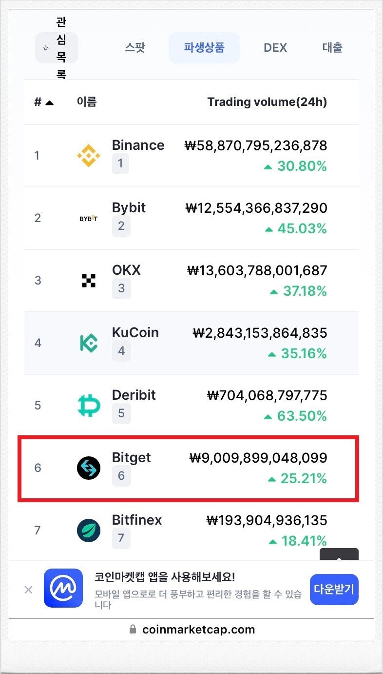 비트겟 선물거래 수수료 할인법 코인차트보는법 : 네이버 블로그