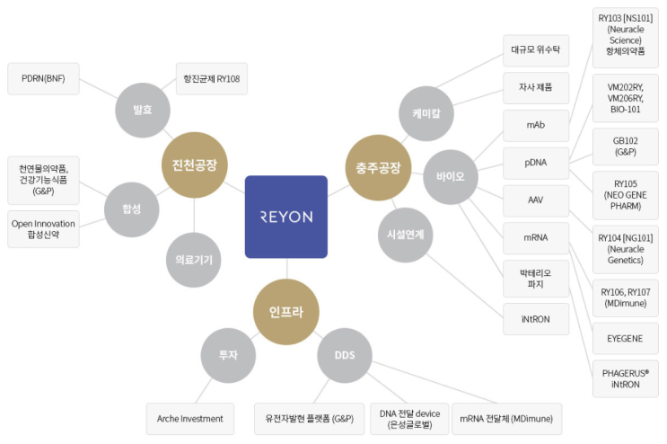  [지금 이연제약은?] '케미컬·바이오' 두마리 토끼 사냥