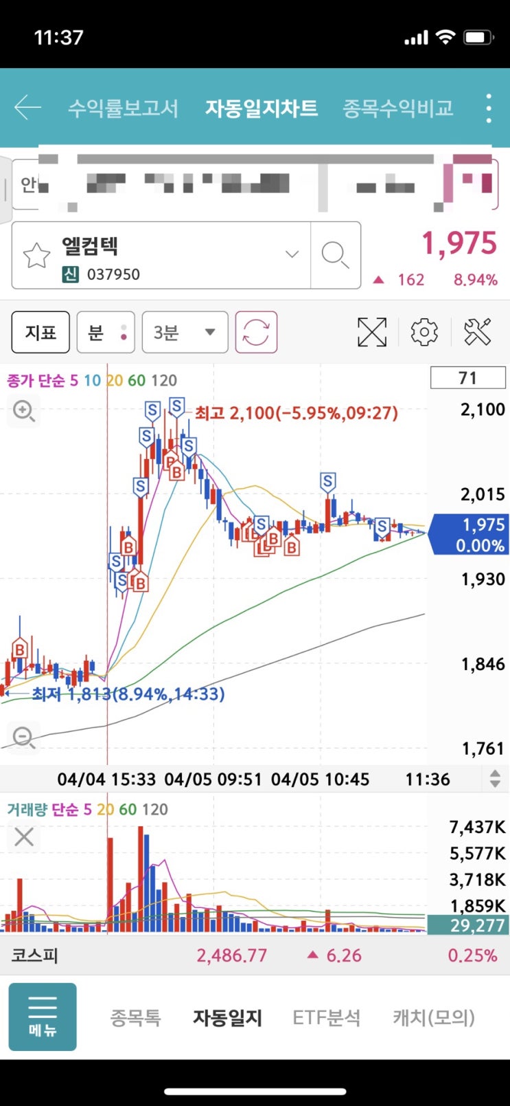 4/5 폰단타