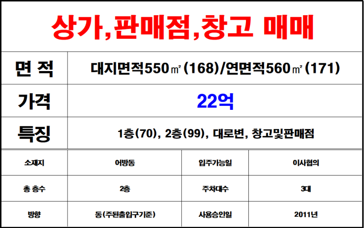  김해어방동대로변상가매매,판매점,창고매매