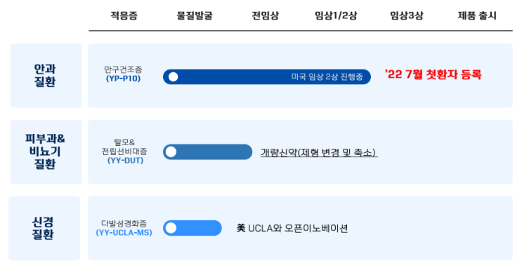  [지금 유유제약은?] '신약·개량신약 有有' 기업으로 혁신 중