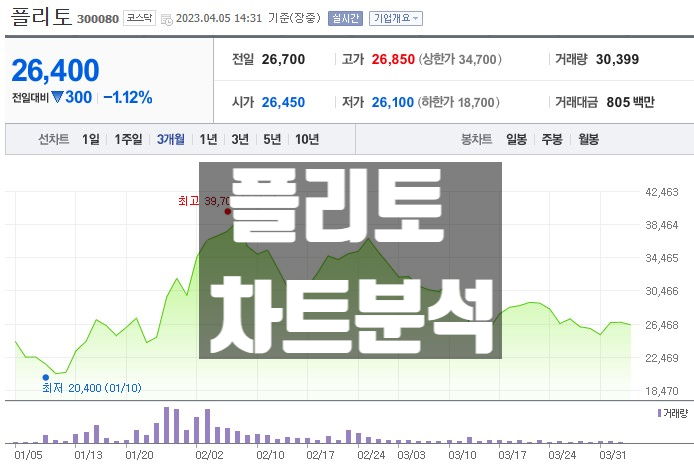 플리토 주가 전망 챗봇 관련주 대장주 집중 분석