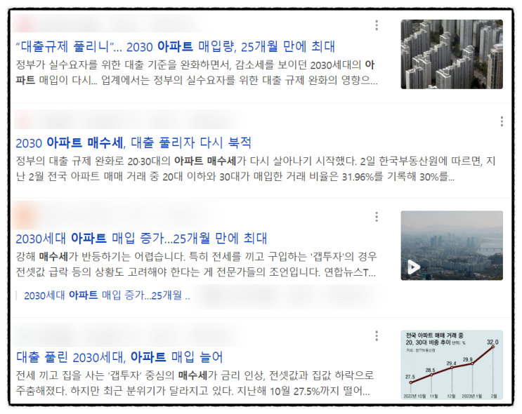 부동산 시장의 회복인가? 영끌족의 부활인가?, "23년 하반기 부동산 시장을 주목하는 이유"