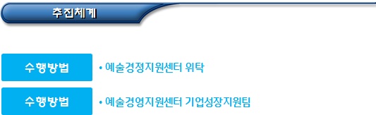 예술기업 성장 지원 - 사회적경제 관련 사업 예술기업 성장 지원 - 사회적경제 관련 사업