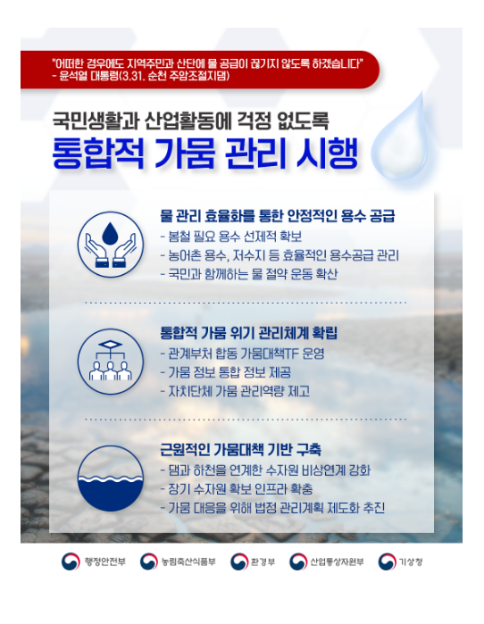 국민 생활과 산업활동에 걱정 없도록 통합적 가뭄 관리 시행 국민 생활과 산업활동에 걱정 없도록 통합적 가뭄 관리 시행