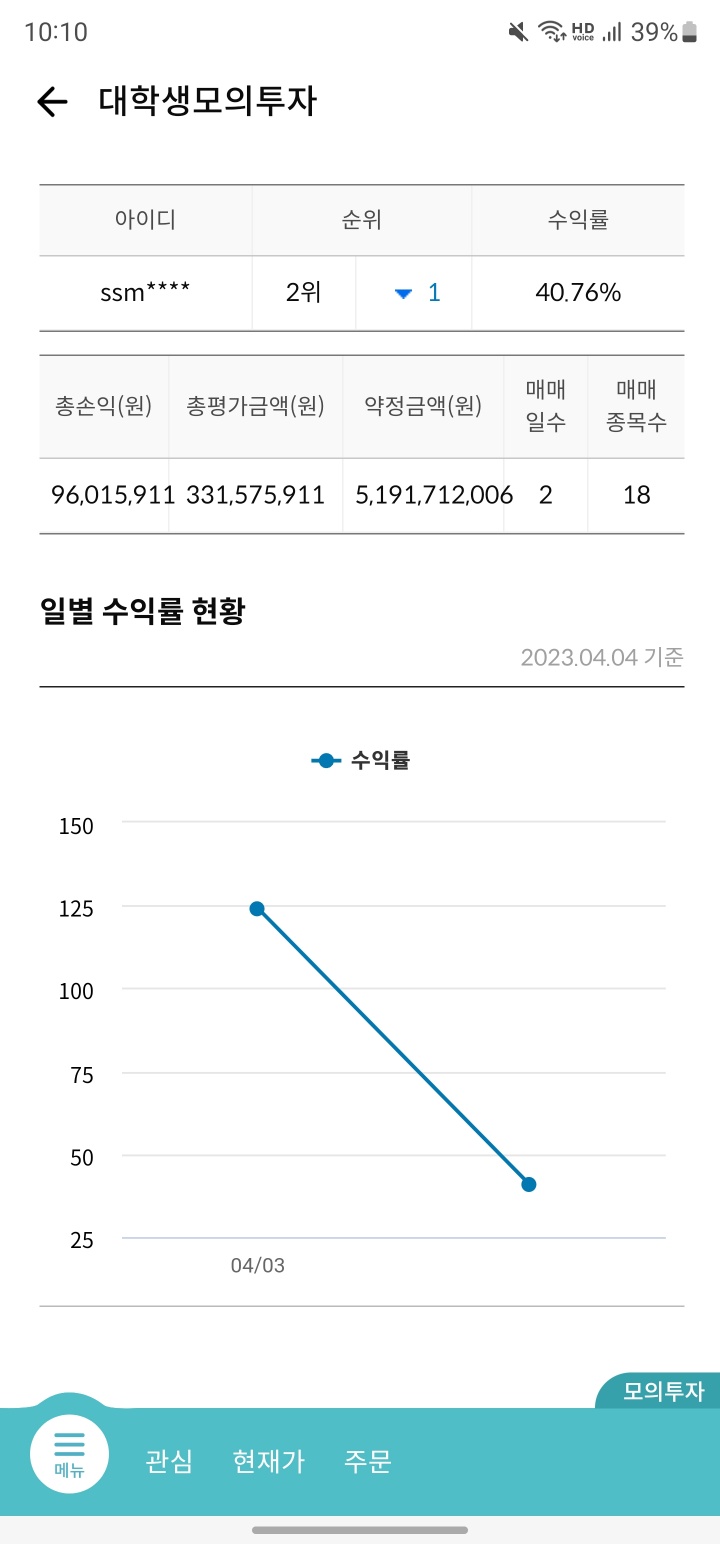  한국투자증권 대학생 모의투자대회 2일차