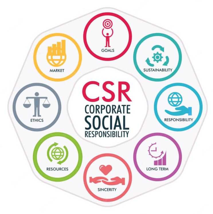 CSR과 윤리 사상