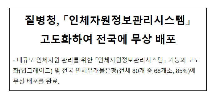 질병청, 「인체자원정보관리시스템」 고도화하여 전국에 무상 배포(4.5.수) 질병청, 「인체자원정보관리시스템」 고도화하여 전국에 무상 배포(4.5.수)