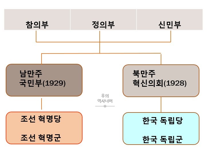 1930년대 무장독립투쟁 만주지역, 한. 중 연합작전 : 네이버 블로그