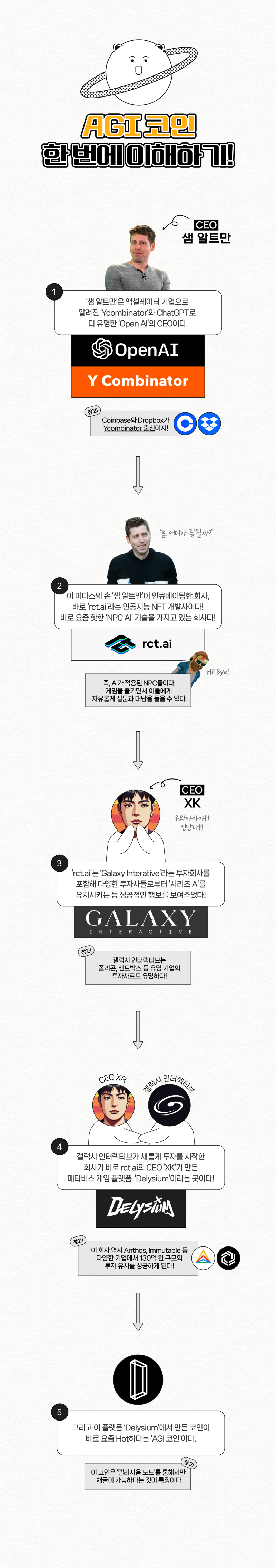 델리시움 노드 2대 구매한 이유와 AGI 코인, 투자사들(Y Combinator 등) : 네이버 블로그