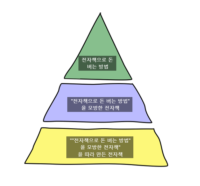  경제적 자유 = 유토피아?