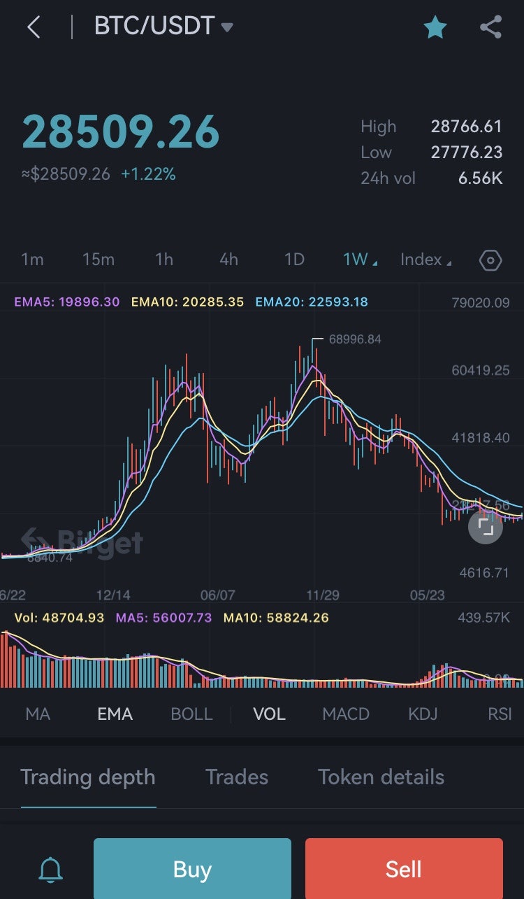 비트겟 선물거래 수수료 할인법 코인차트보는법 : 네이버 블로그