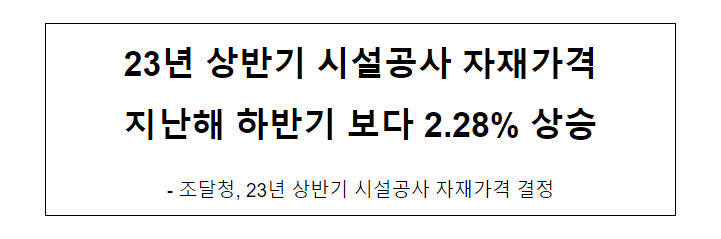 23년 상반기 시설공사 자재가격 지난해 하반기 보다 2.28% ↑ 23년 상반기 시설공사 자재가격 지난해 하반기 보다 2.28% ↑