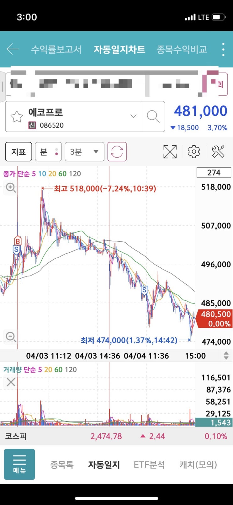 4/4 폰단타