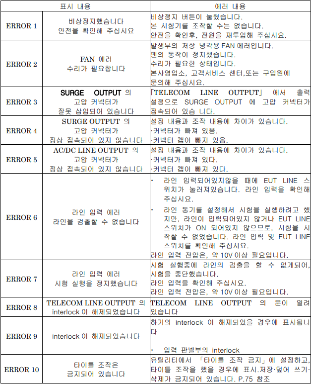  노이즈켄(NOISEKEN) 서지시험기 ERROR 코드, LSS-F03 ERROR 코드, 해결방안 (초기화 및 비상정지 스위치 확인)